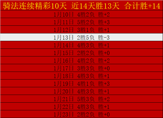 罗斯,分量十足,詹皇,开云体育,开云体育官网,开云体育app,开云体育平台,KAIYUN,SPORTS,kaiyun登录入口