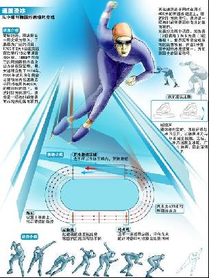 看好的情况